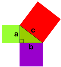pythagoras-abc